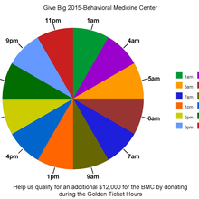 LOMA LINDA UNIVERSITY BEHAVIORAL MEDICINE CENTER